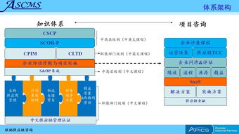 联韬 全方位供应链管理咨询与培训服务，助力企业卓越运营