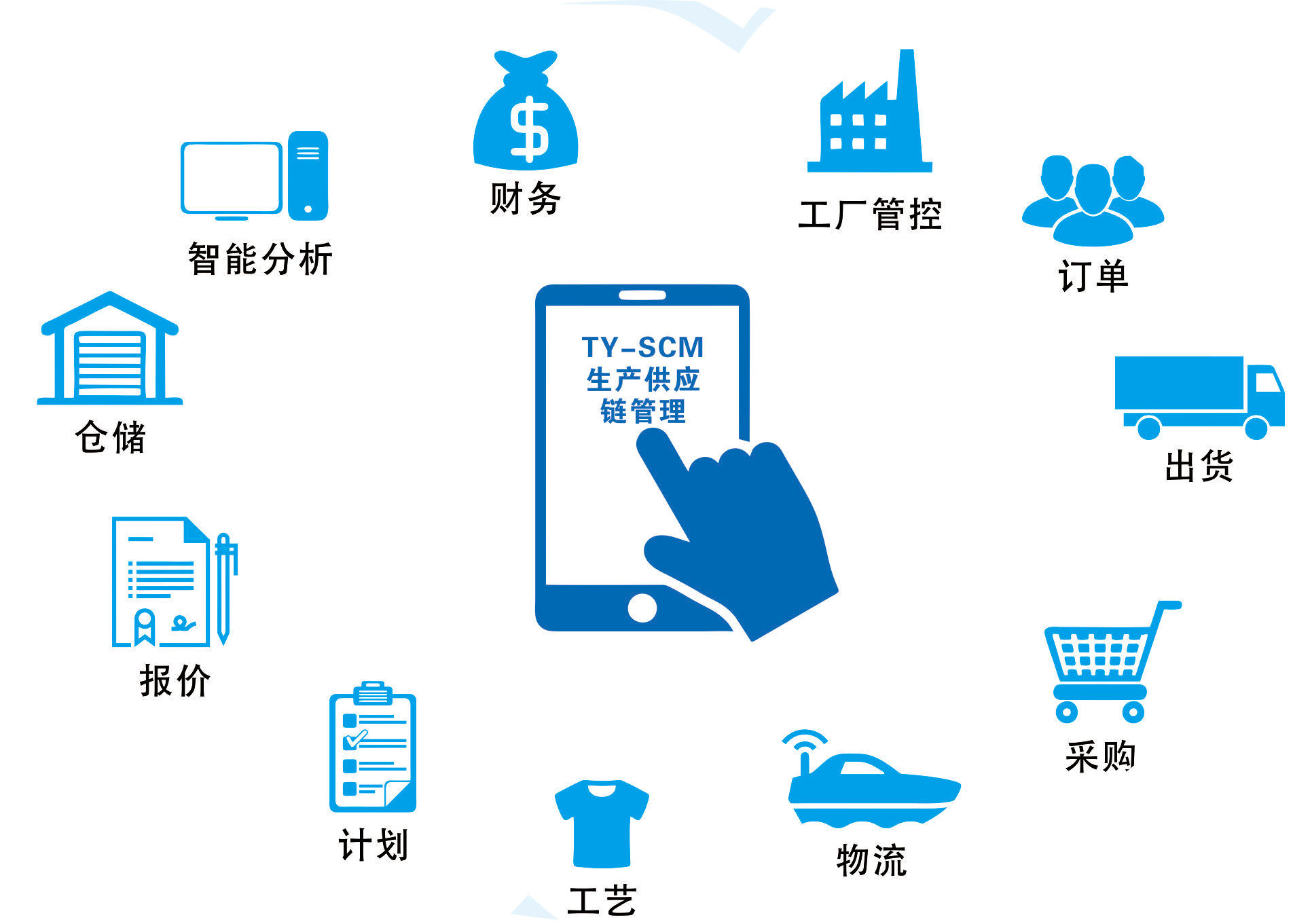 鞋业供应链解决方案及管理服务