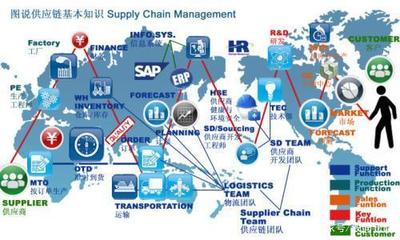 疫情考验下的供应链 从破坏中汲取的韧性管理与服务变革启示