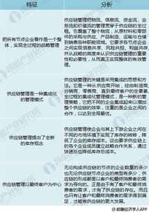 供应链管理行业2018年发展趋势分析 迈向以增值服务为核心的供应链新时代