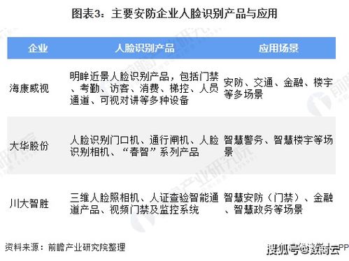安防行业商业供应链管理系统解决方案 解决发展痛点，构建智能供应链体系