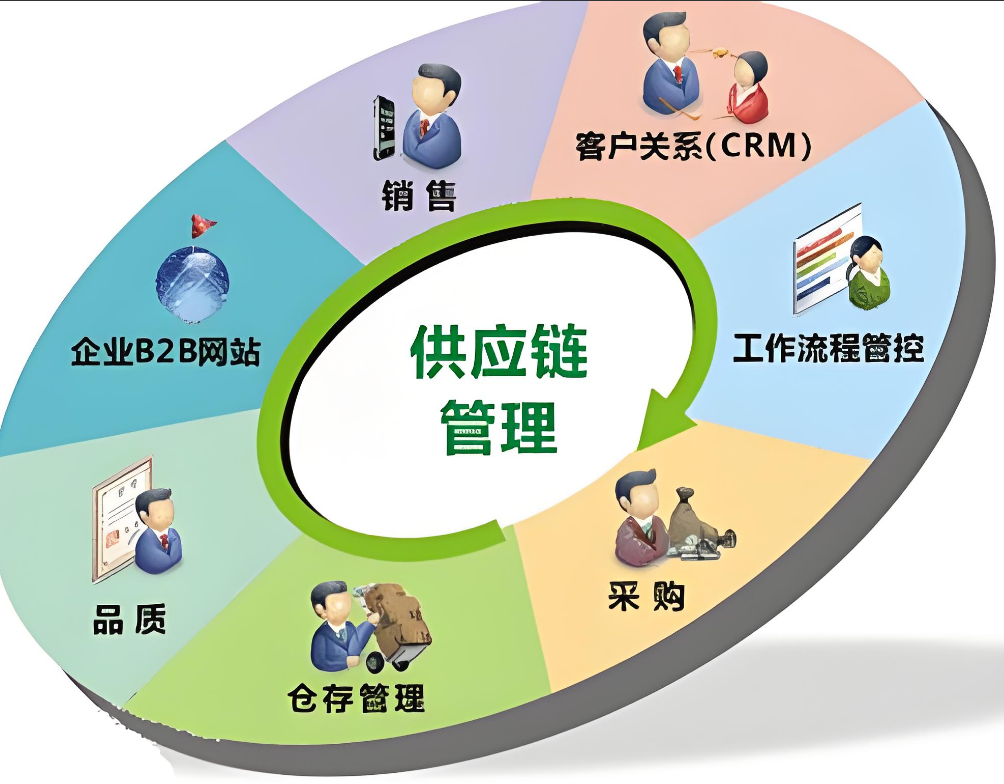供应链运营 企业高效运转的隐形引擎